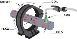 Film Image Showing Magnetic Particle Testing