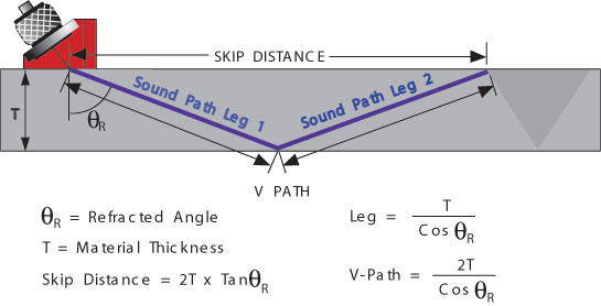 Film Image showing Shrinkage in a Casting